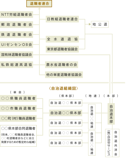 組織図